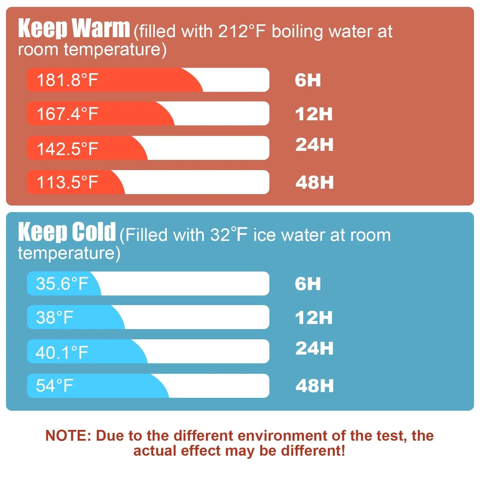 15.9Qt Insulated Soup Container